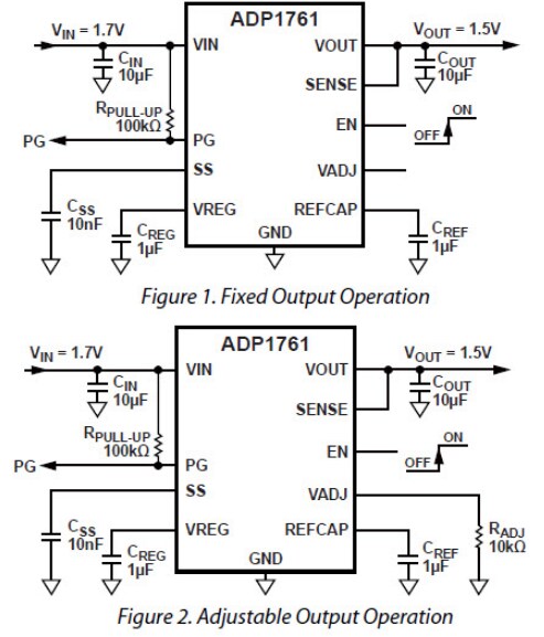 Application Circuit Diagram - Analog Devices Inc. ADP1761 CMOS Linear Regulators